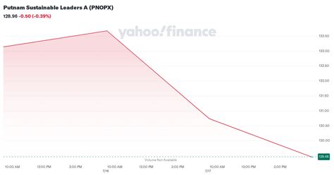 pnopx stock split.